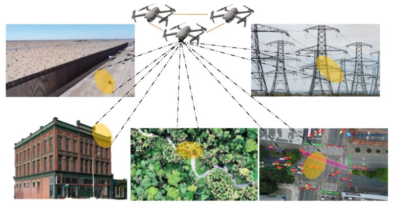 Utilizing Drones for Environmental Surveillance